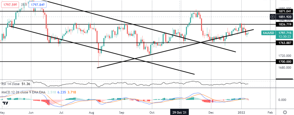 29451 precious metals monday 10 01 2022