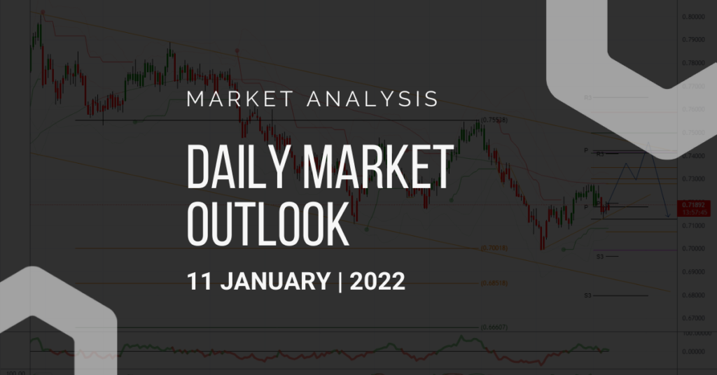 29634 daily market outlook january 11 2022