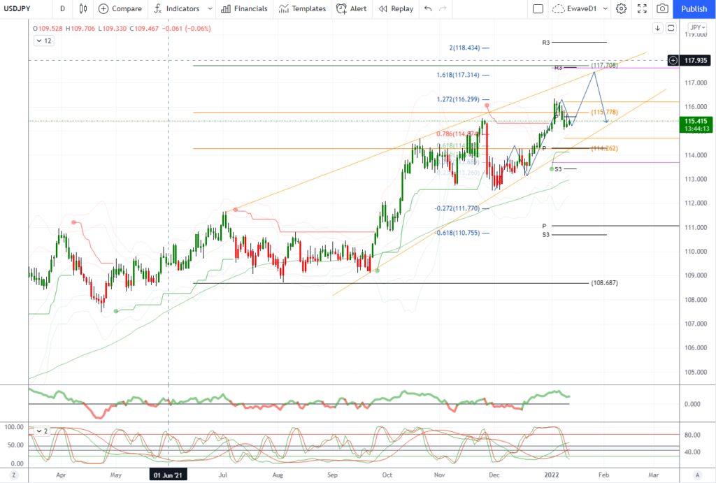 29648 daily market outlook january 12 2022