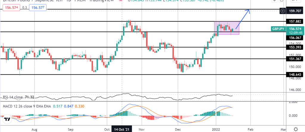 30069 market spotlight gbpjpy looking to break out