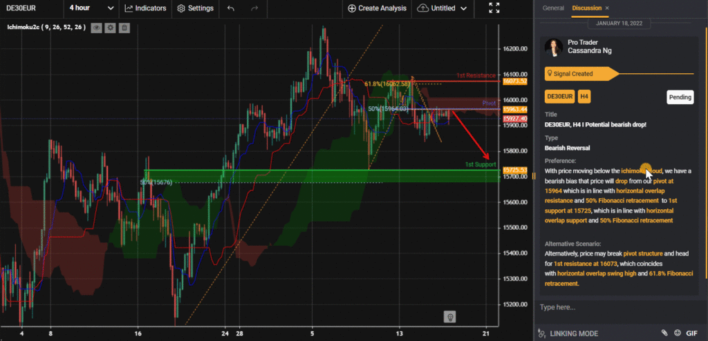 30124 de30eur h4 i potential bearish drop