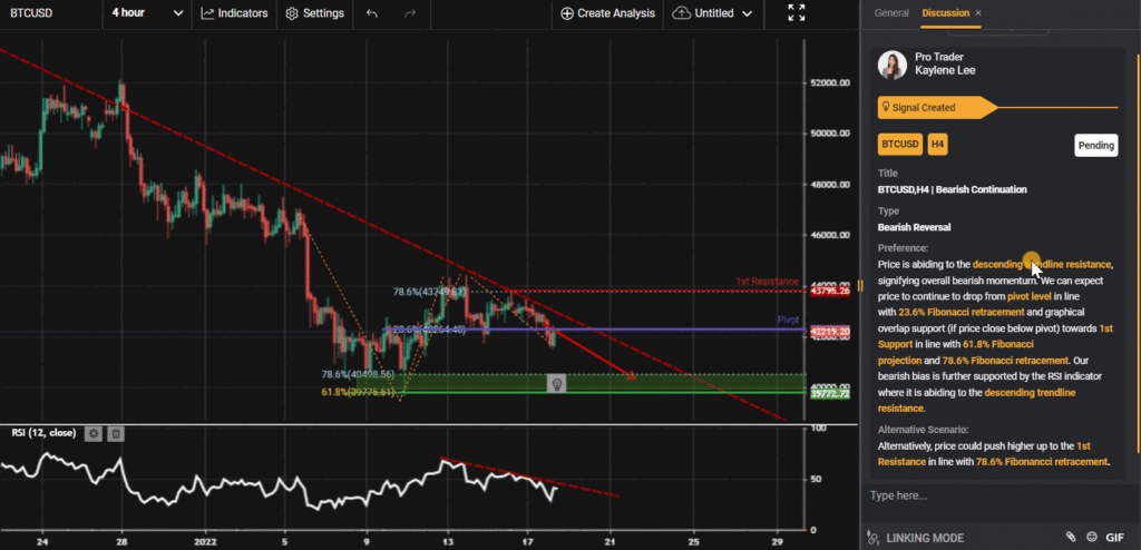 30170 btcusdh4 bearish continuation