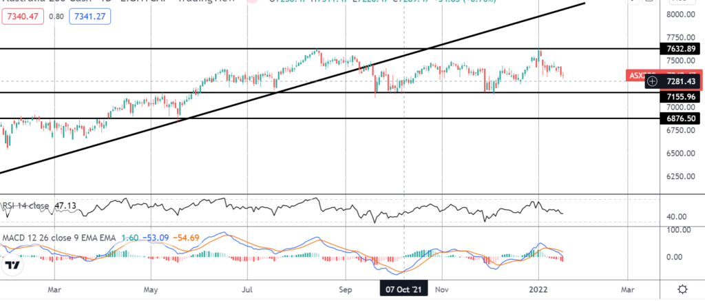 30267 market spotlight trading tonights aussie employment data