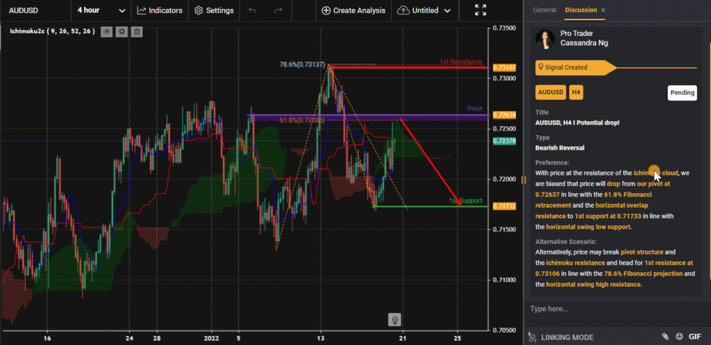 30422 audusd h4 i potential drop