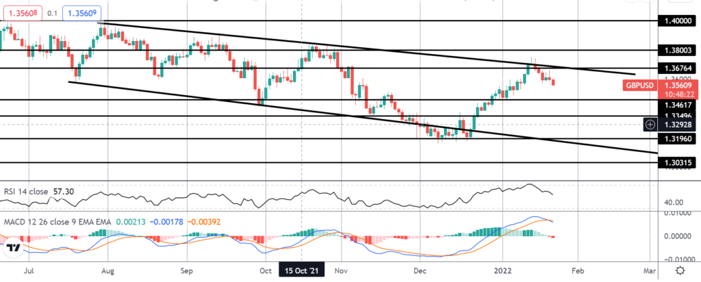 30466 pound sinks on record retail sales miss