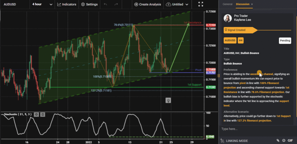 30629 audusd h4 bullish bounce