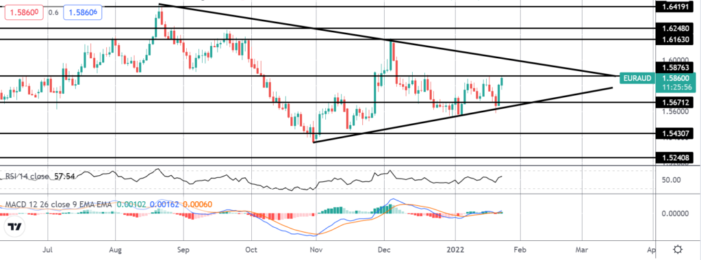 30677 market spotlight euraud breakout trade