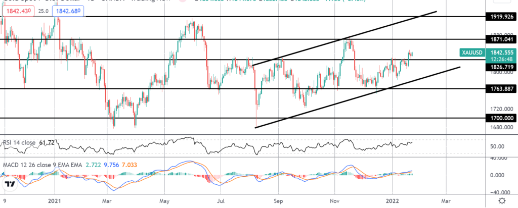 30679 precious metals monday 24 01 2022