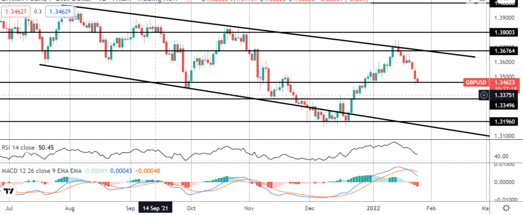 30702 gbp falls as omicron hits january pmis