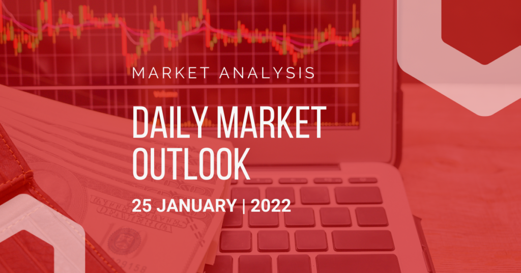 30750 daily market outlook january 25 2022