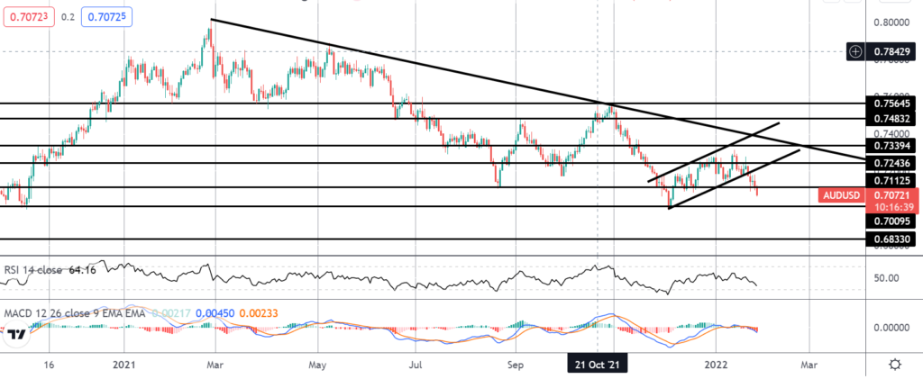 30867 market spotlight trading todays us gdp release