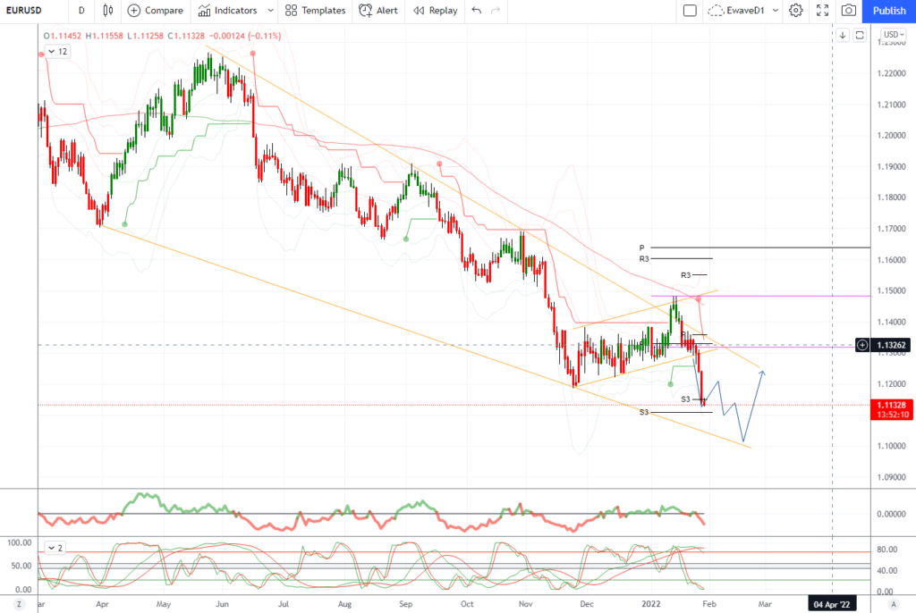 30947 daily market outlook january 28 2022