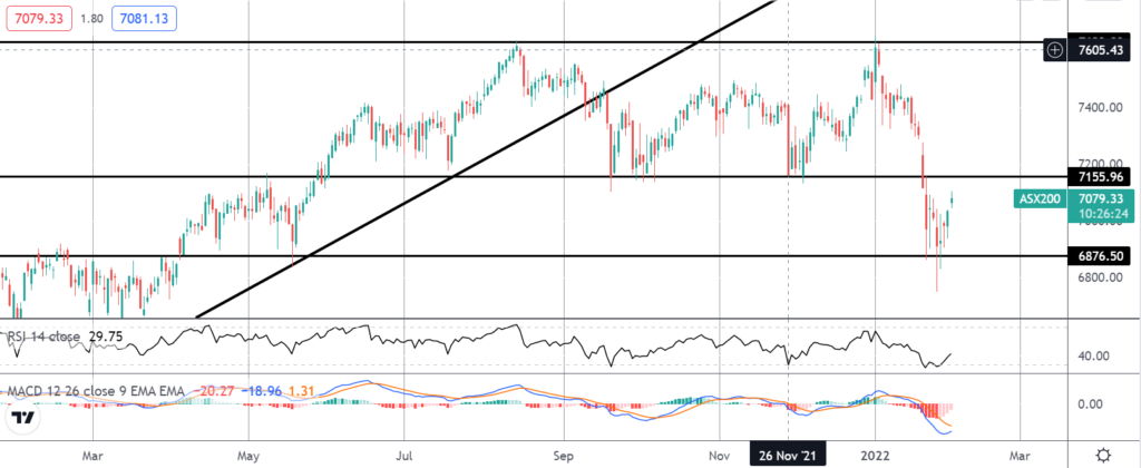 31455 rba governor says 2022 rate hike now plausible