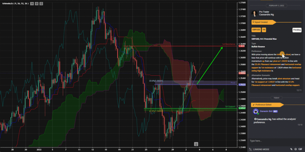 31574 gbpusd h4 i potential rise