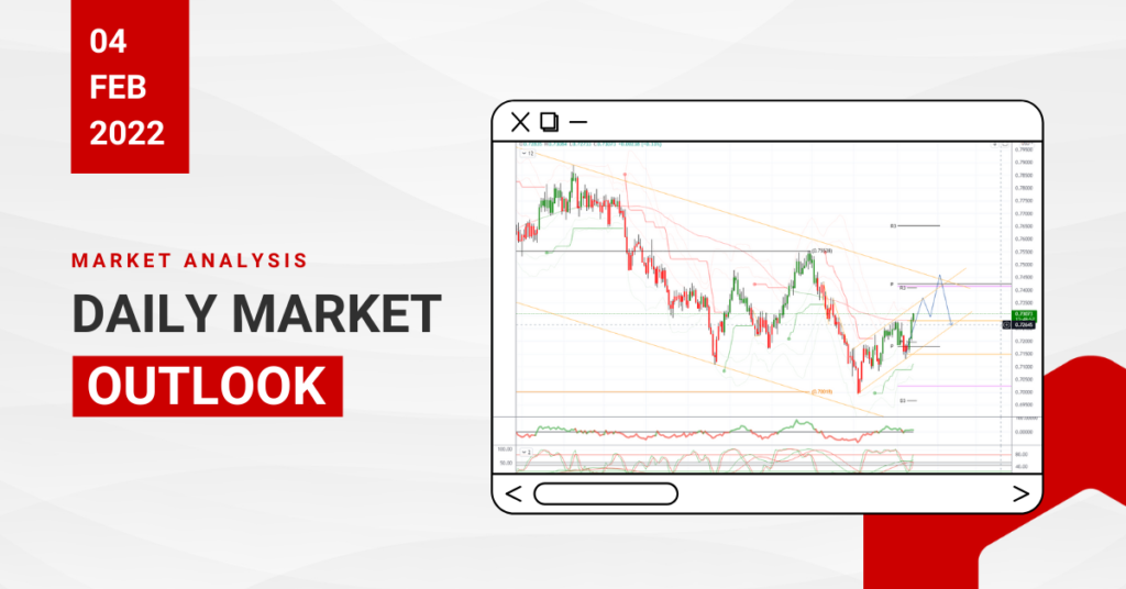 31699 daily market outlook february 4 2022