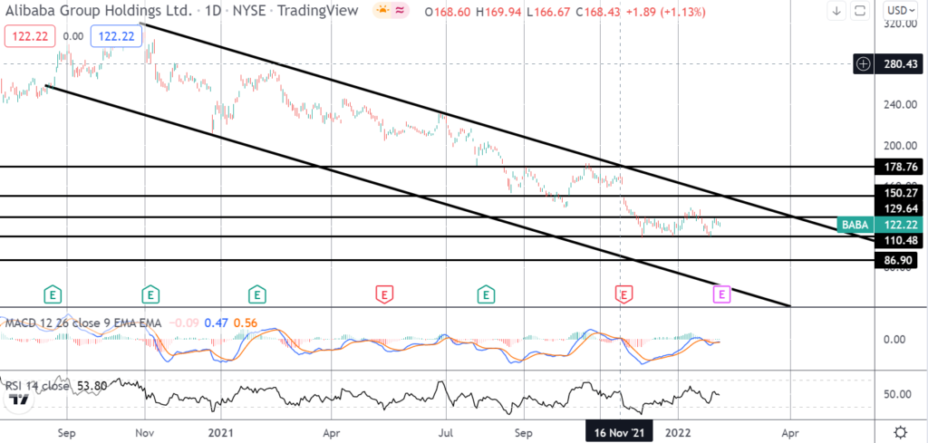 31831 market spotlight downside risks into alibaba earnings release