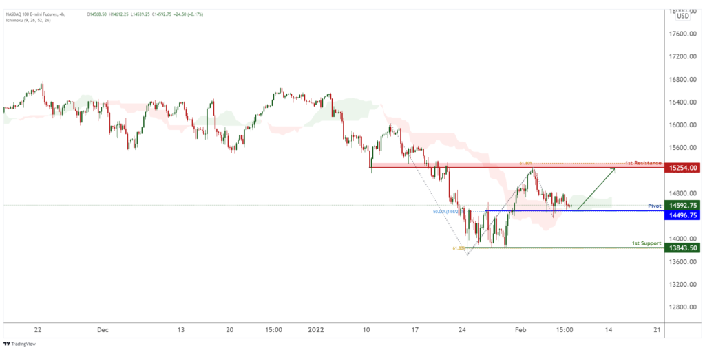 31907 nasdaq 100 e mini futures