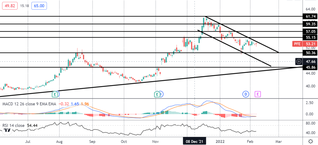 31933 market spotlight pfizer channel break on watch