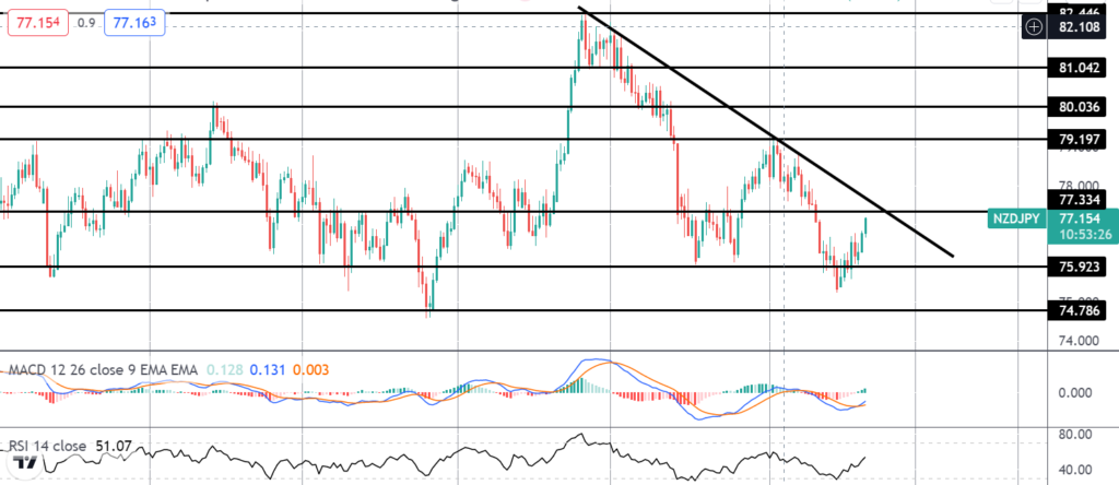 32016 market spotlight nzdjpy breakout opportunities