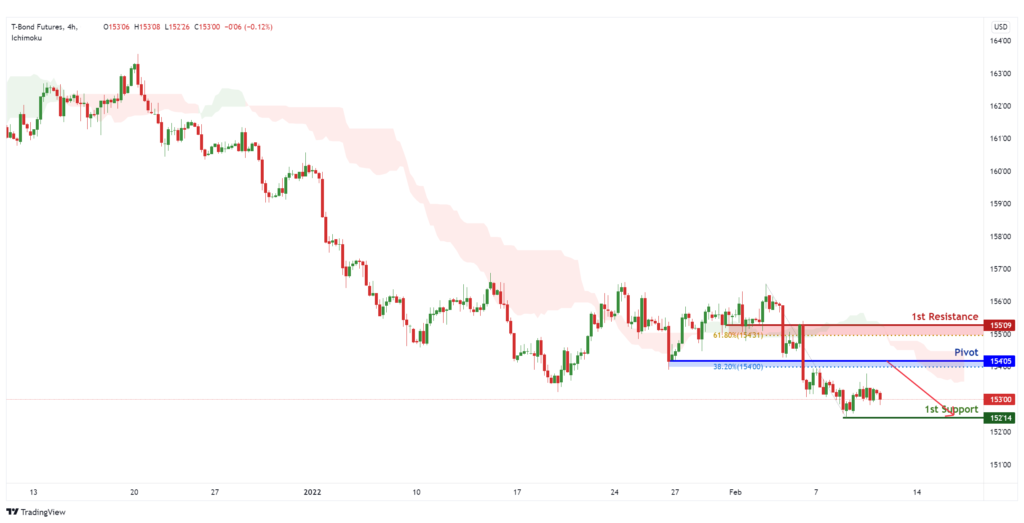 32173 zb1 h4 bearish continuation