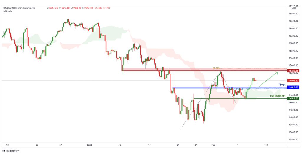 32175 nq1h4 bullish continuation