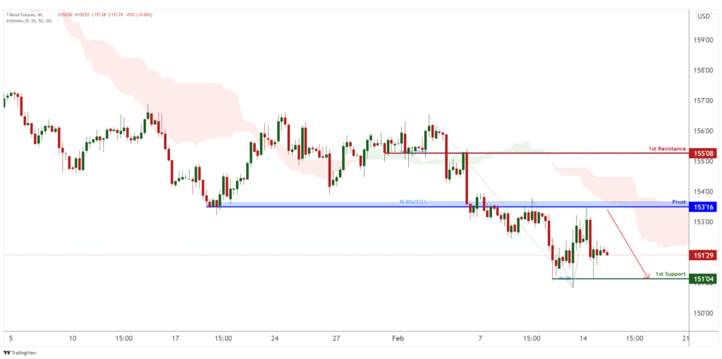 32561 zb1 h4 bearish continuation