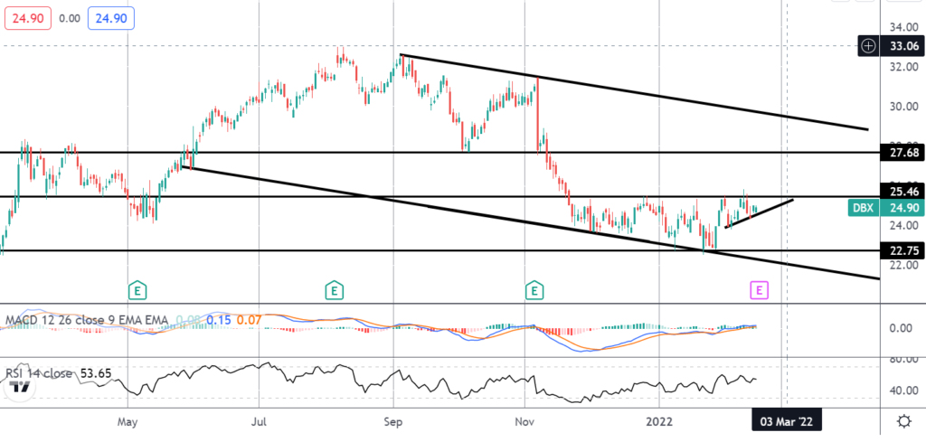 32764 market spotlight will dropbox earnings drive a breakout