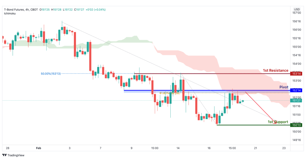 32825 zb1 h4 bearish continuation