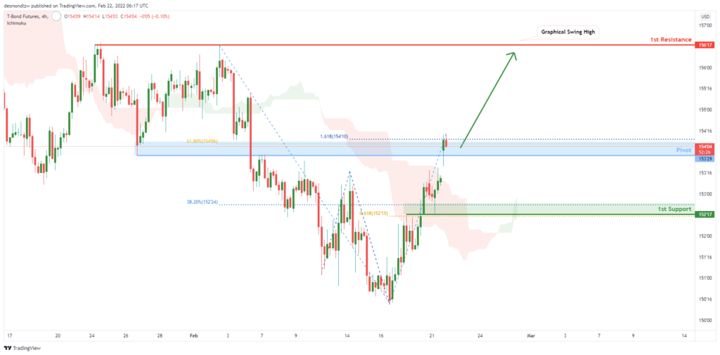 33176 zb1 h4 potential for bullish continuation