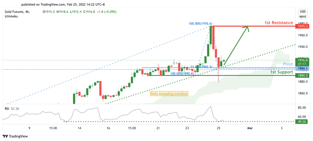33496 gold futures gc1 h4 bullish continuation