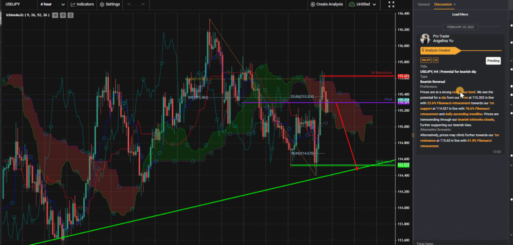 33506 usdjpy h4 potential for bearish dip
