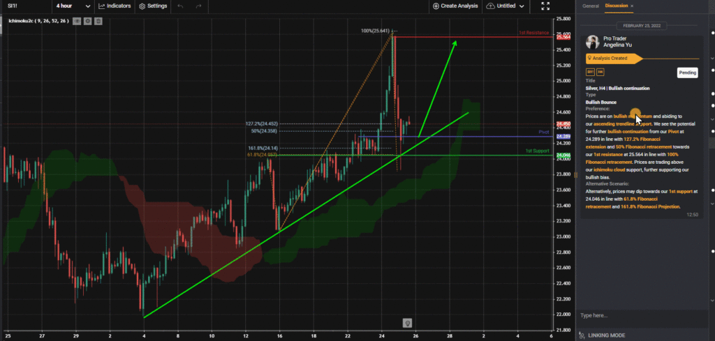 33524 silver h4 bullish continuation