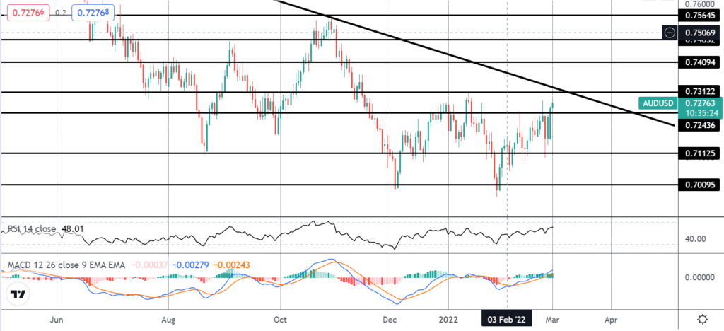 33695 rba cites ukraine uncertainty as major new factor