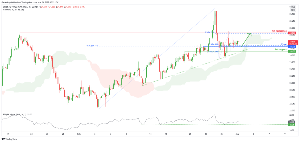 33756 silver futures sik2022 h4 bullish continuation