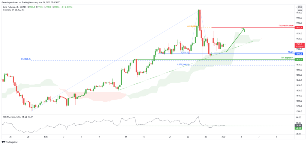 33781 gold futures gc1 h4 bullish continuation