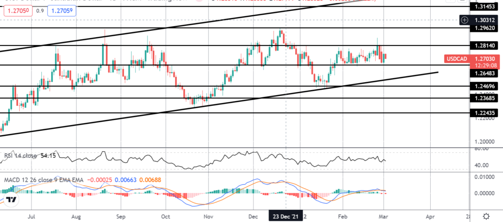 33870 boc expected to lift rates today amidst current cad rally