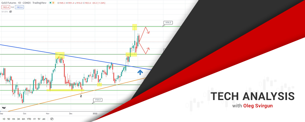 33895 usd rub forecast new rally ahead