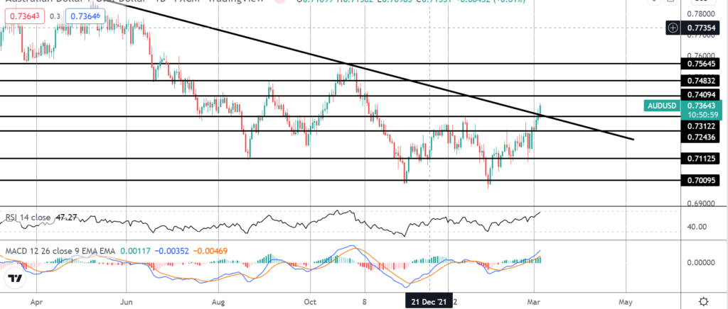 34121 market spotlight trading todays february nfp release