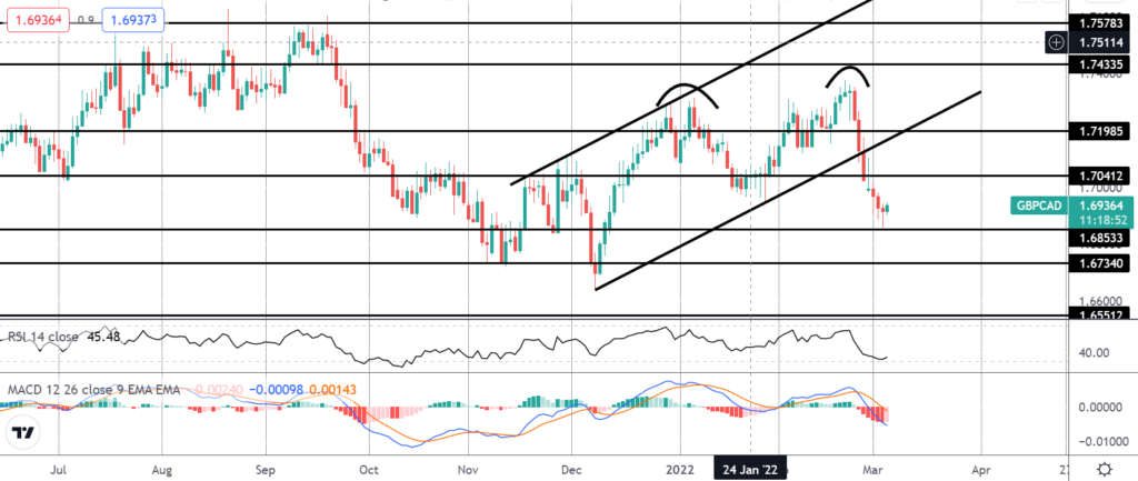 34138 market spotlight gbpcad hits second target
