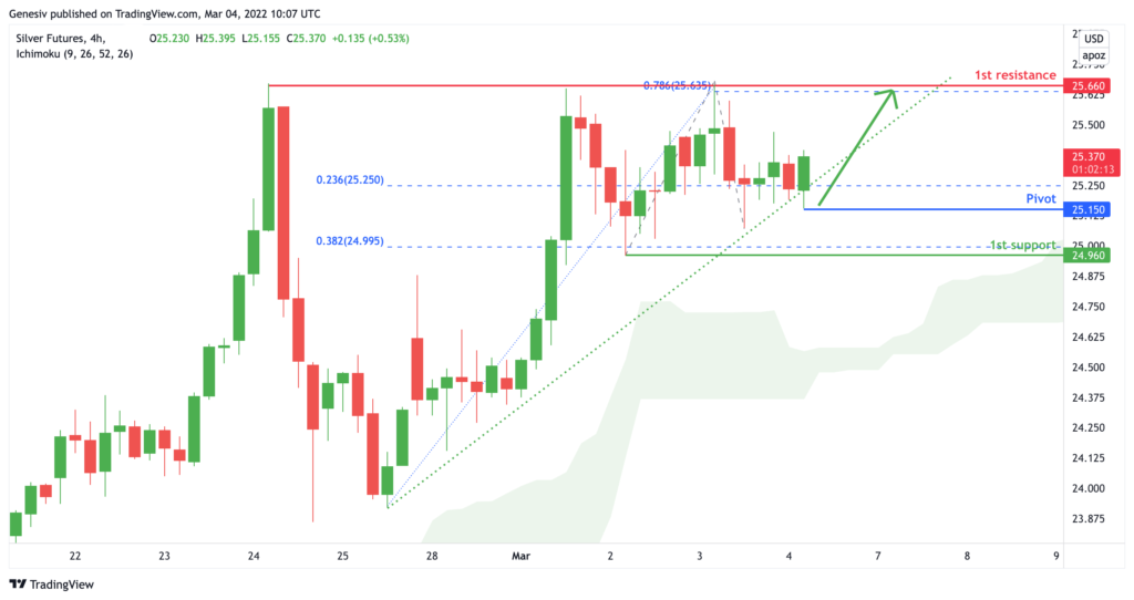 34140 silver futures sik2022 h4 bullish continuation