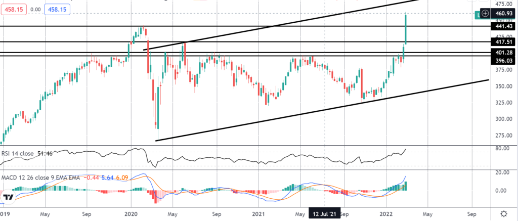 34229 market spotlight lockheed martin hits fresh all time highs