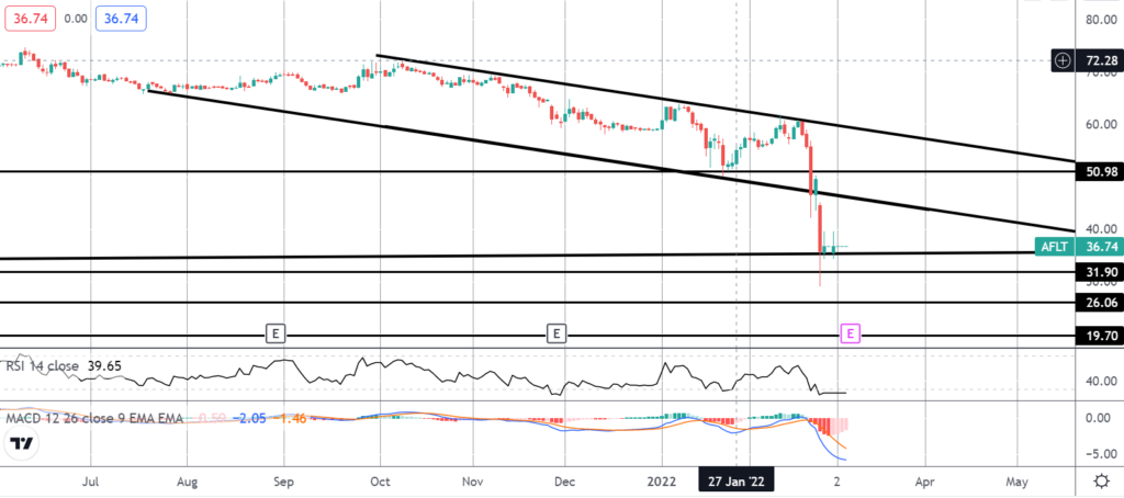 34519 market spotlight aeroflot stocks crash on global sanctions