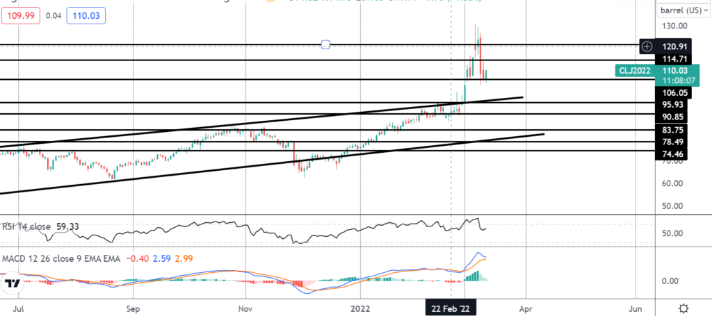 34694 fomo friday oil suddenly drops 20