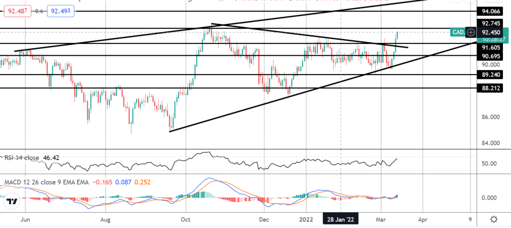34902 market spotlight cadjpy breakout on watch