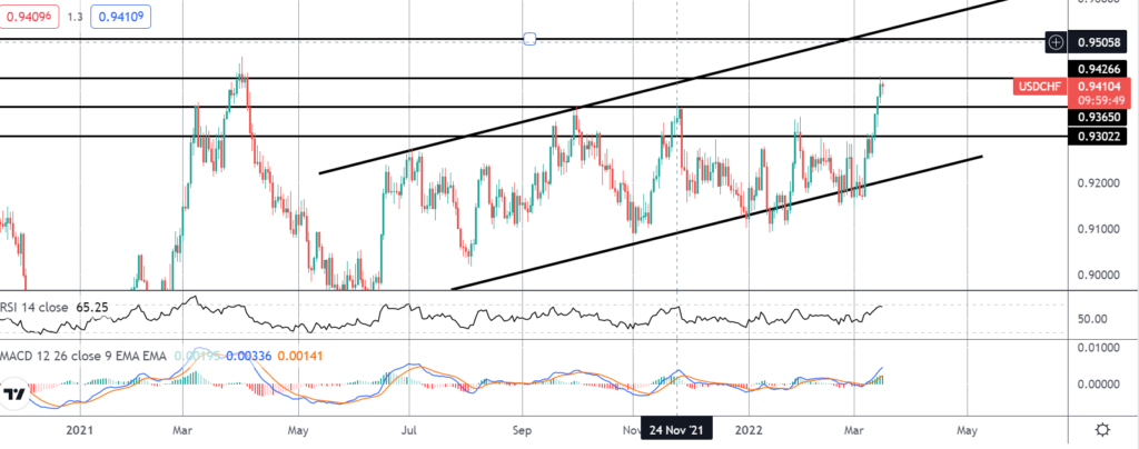 35033 market spotlight trading the march fomc meeting