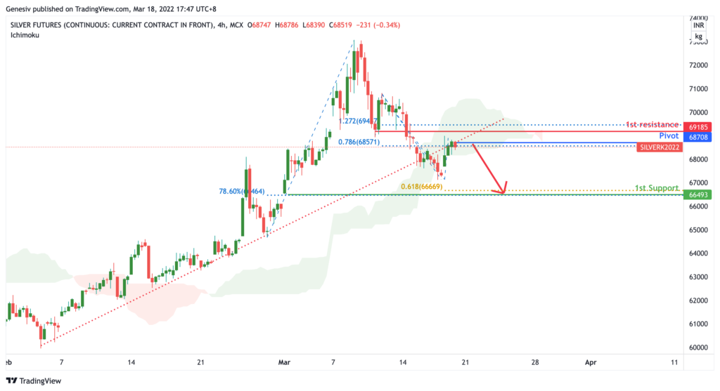 35337 silver futures silver1 h4 potential bearish dip