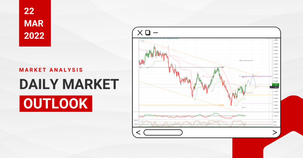 35663 daily market outlook march 22 2022