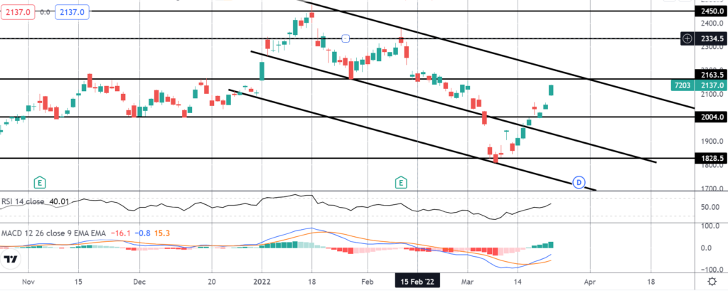 35691 market spotlight toyota shares higher on buyback news