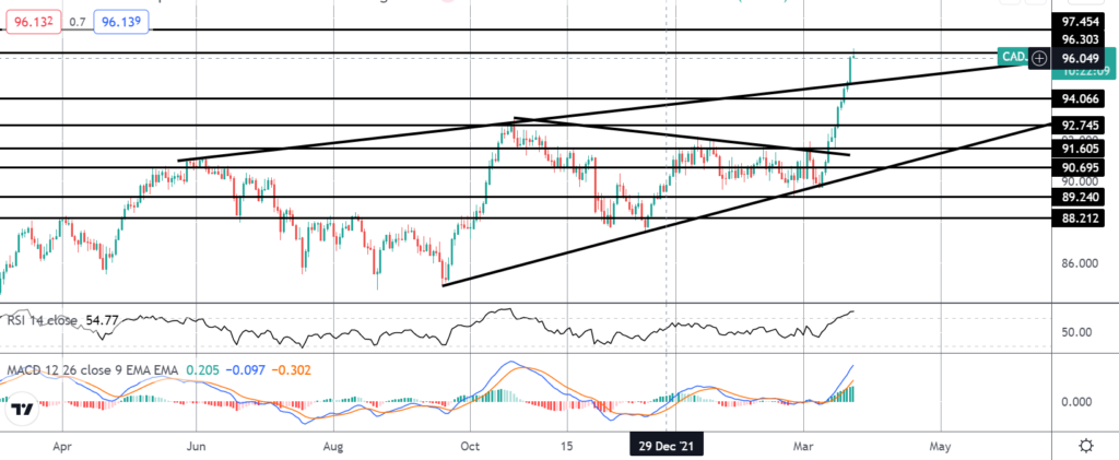 35704 market spotlight cadjpy breakout hits second target