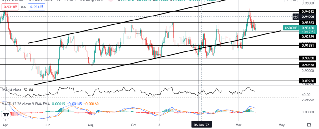 35794 market spotlight snb willing to tolerate some chf strengthening